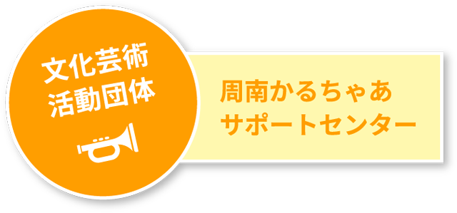 文化芸術活動団体　かるちゃあサポートセンター