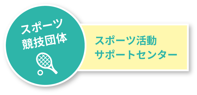 スポーツ競技団体　スポーツ活動サポートセンター